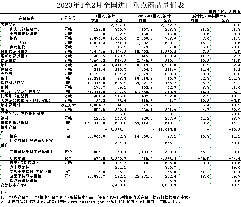 重點(diǎn)產(chǎn)品明細(xì)