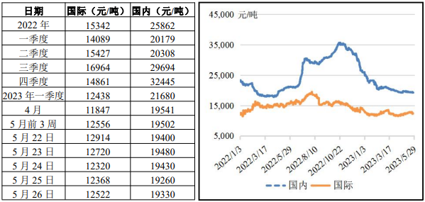 豬肉價(jià)格