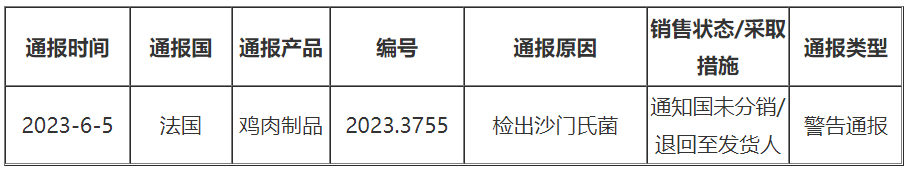 德國(guó)被通報(bào)雞肉制品