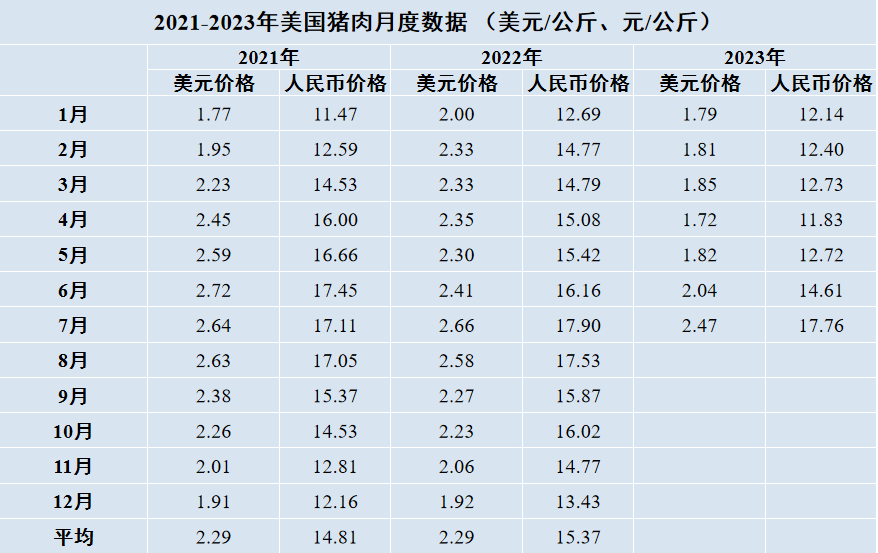 美國豬肉價(jià)格行情